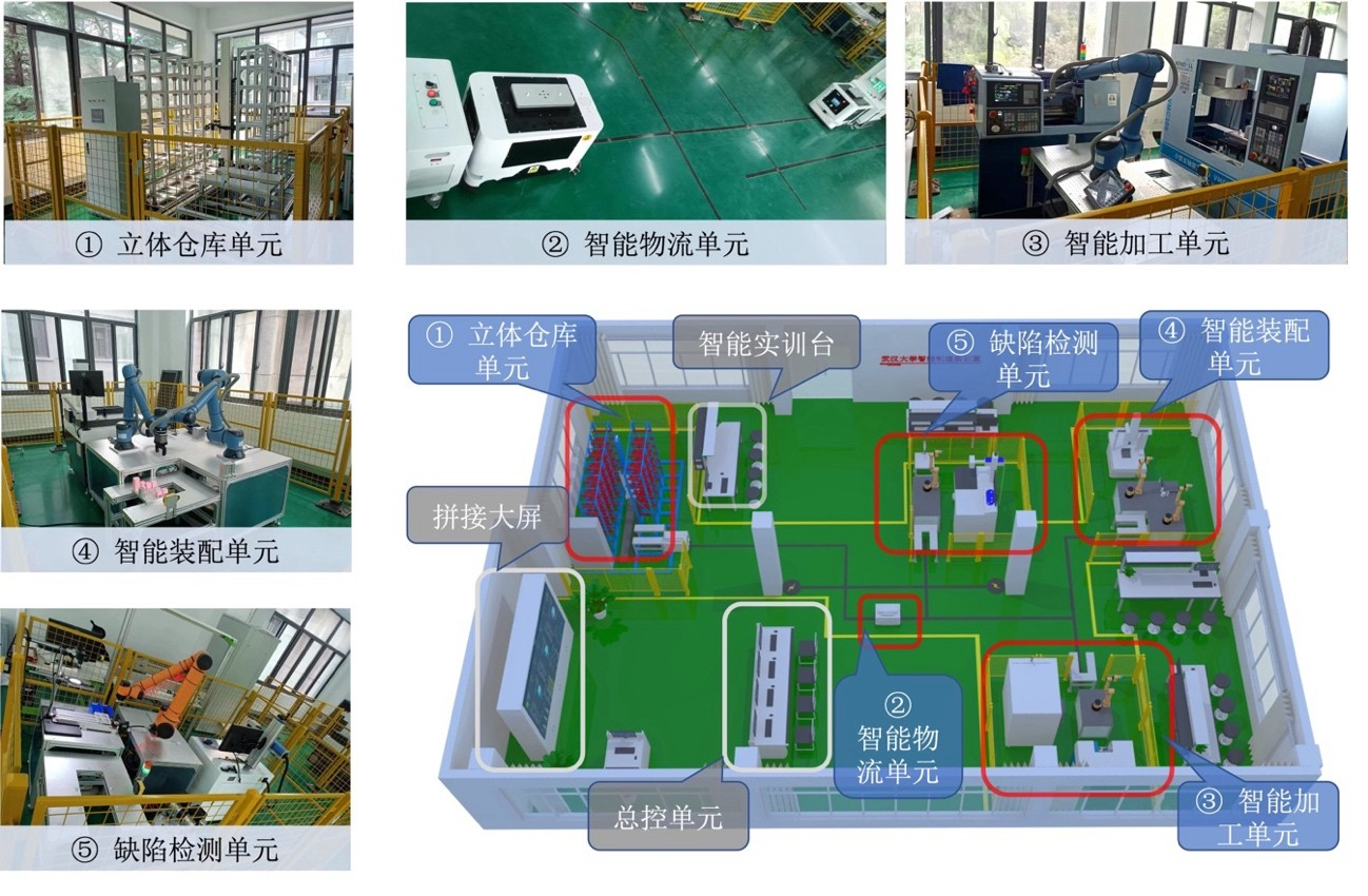 智能制造柔性实训产线